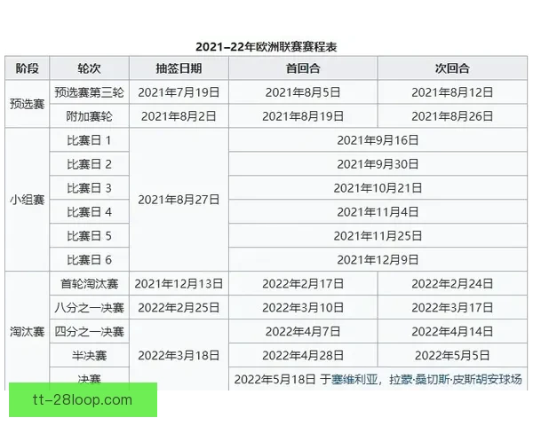 全面解析欧联杯规则赛制结构与晋级机制以及小组淘汰赛积分计算方式 全面解析欧联杯规则赛制结构与晋级机制以及小组淘汰赛积分计算方式